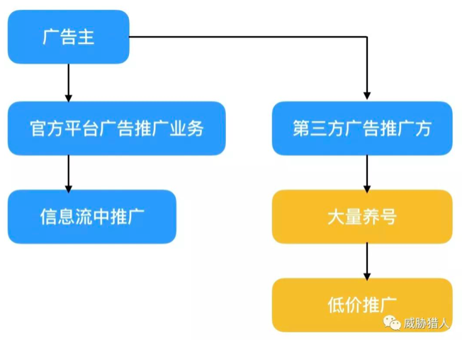 网贷逾期半夜还打电话，揭秘借贷行业暗流涌动