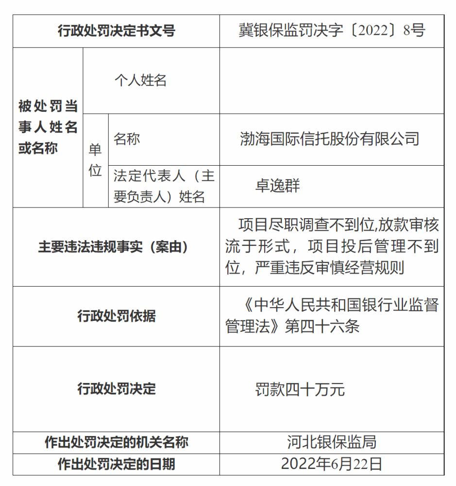 渤海银行能协商还款吗，有宽限期吗，还款方式是什么？