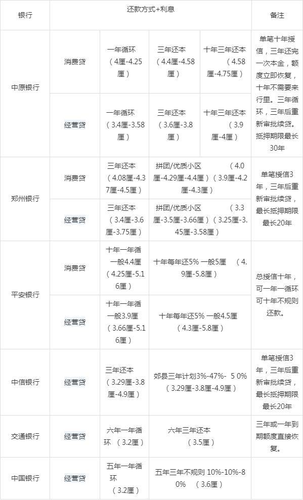 江银行随e贷协商还款方式及流程