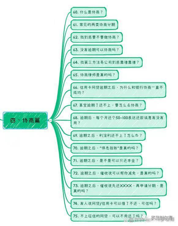 网贷逾期协商律师电话：如何处理网贷逾期问题