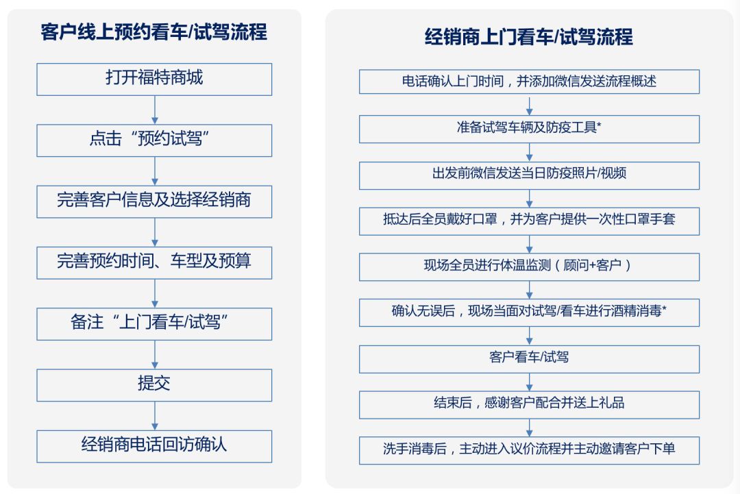 平安智贷逾期5个月的后果及应对方法