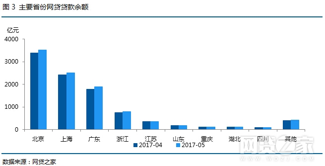 北京瓴网贷现在怎么还不了款