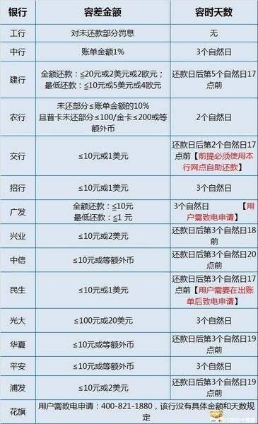 分期易协商还款未销账及相关操作指南