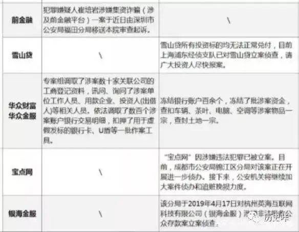 网贷逾期指几期还清，会被起诉？