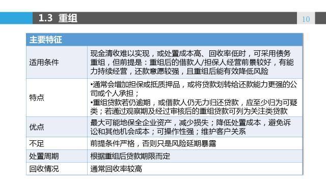 网贷逾期被起诉不去的后果及处理方式