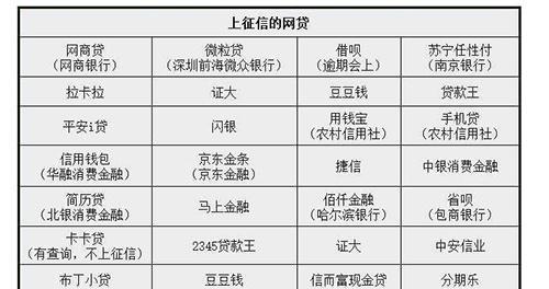 信用卡逾期30天怎么办好虑，信用卡逾期30元影响征信？