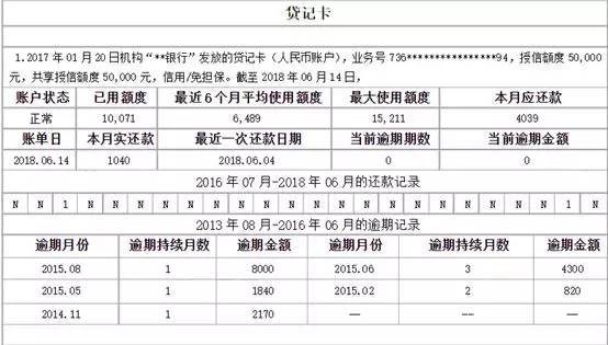 信用卡逾期30天怎么办好虑，信用卡逾期30元影响征信？