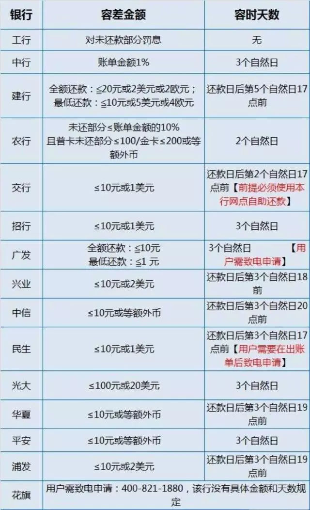 怎么跟高炮协商还款最有效并还本金