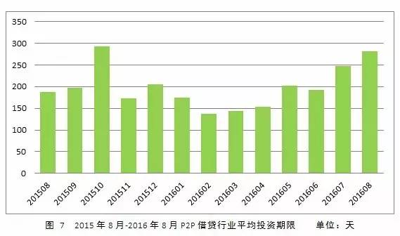 一个月还1800网贷，贷款利率低至2%，快速审批，无抵押。