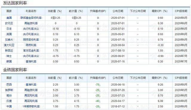 信用卡1000块钱逾期15天后的利息和逾期金额如何计算？