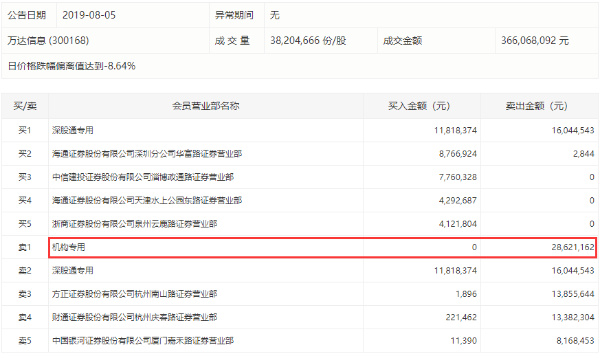 网贷逾期股票帐户冻结及影响情况