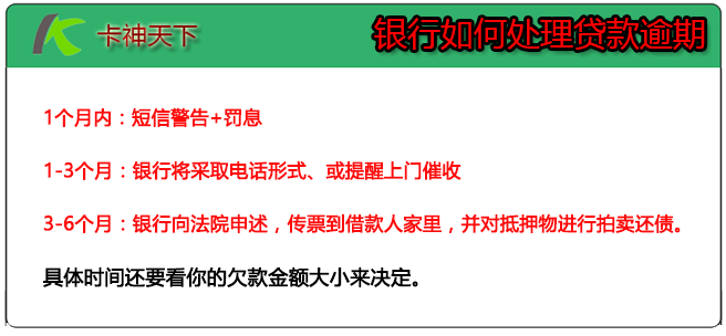 欠信用卡十几万还不起怎么办呢，解决方法和坐牢的风险