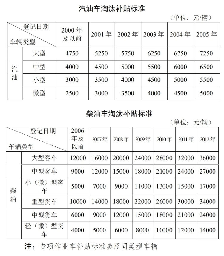 网贷逾期发送通告函怎么办理