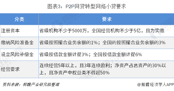 1500网贷起诉金额及受理条件