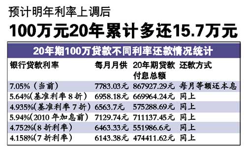 贷款协商还款怎么联系及相关话术