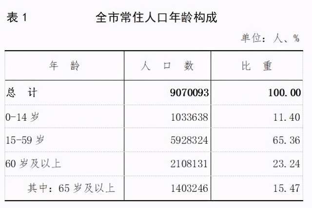 中国负债逾期中的人多么？全国负债人数已达7亿，逾期率42%。