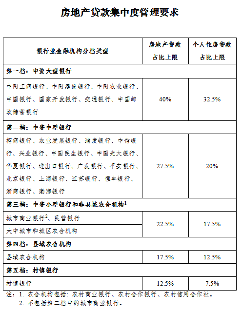 建行协商还款审批多久