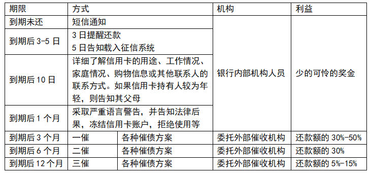 兴业银行停息挂账协商还款成功