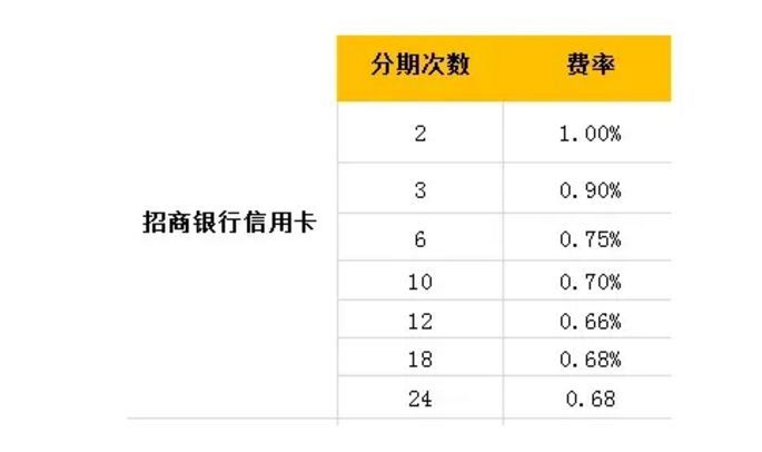 信用卡100多块钱逾期利息怎么算及多少