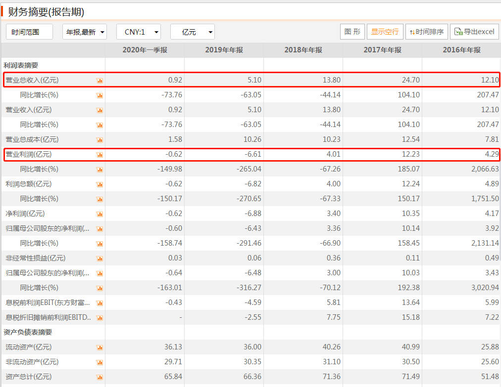 平安普更高逾期记录：逾期几年只还本金？