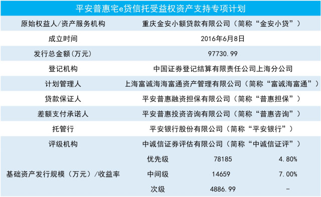 平安普更高逾期记录：逾期几年只还本金？