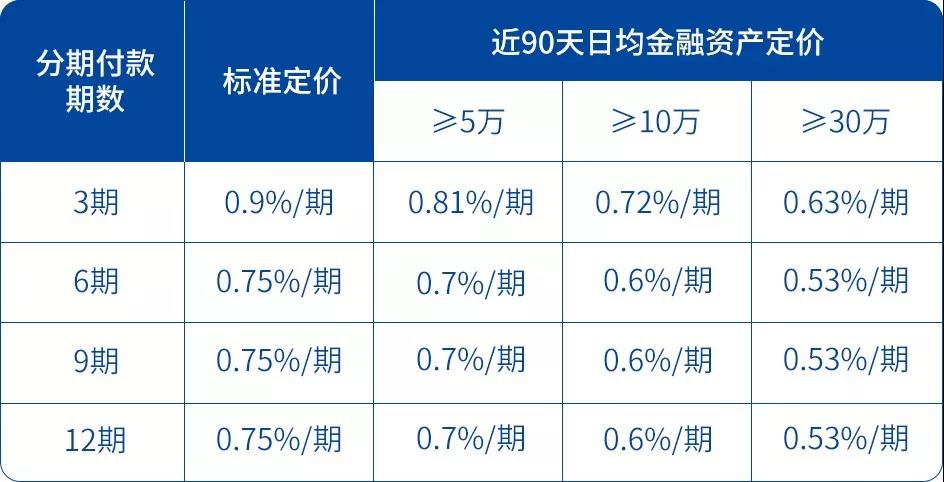 民生信用卡利息太高了，如何降低？