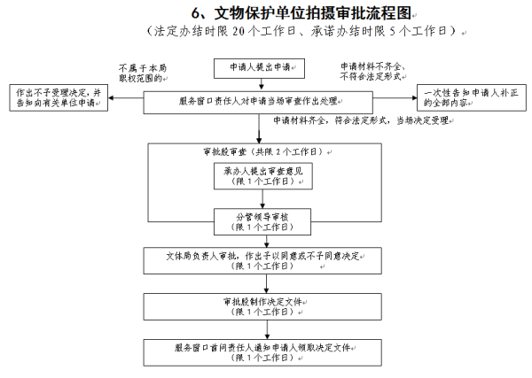 中国公民逾期入境如何处理流程及最新消息