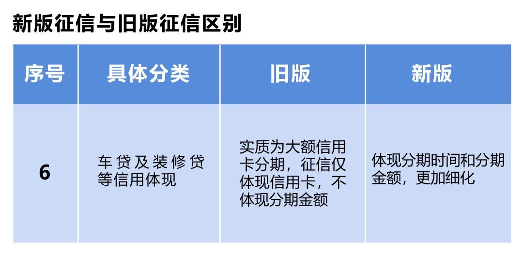 银行信用卡逾期5天会上征信么