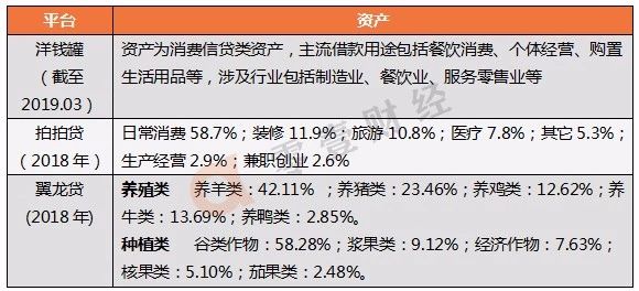 纷信信用协商还款与借款分期征信官网