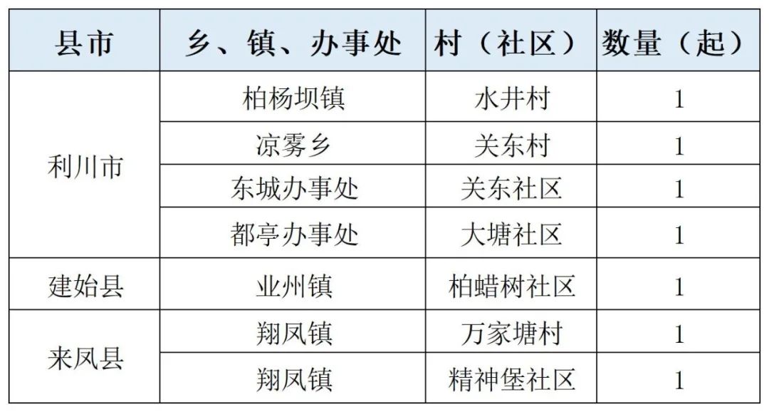 电信诈骗贷款协商还款电话号码及解决办法