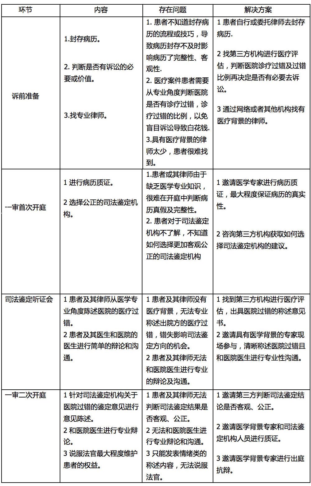 诉前调解让双方协商还款及相关事