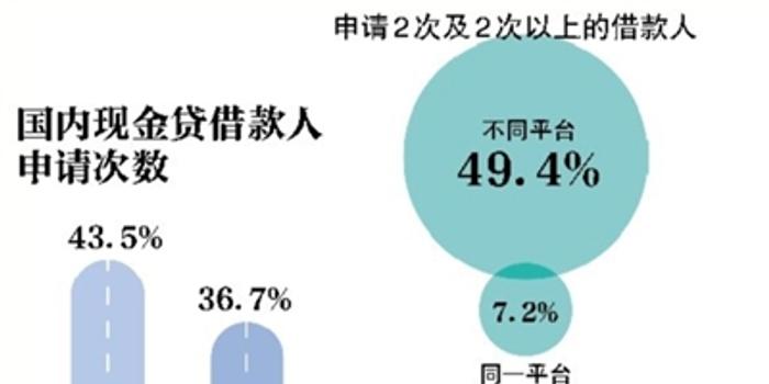 网贷逾期会通缉吗？互联网金融平台逾期风险分析