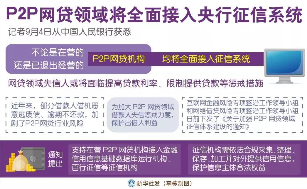 网贷逾期会通缉吗？互联网金融平台逾期风险分析