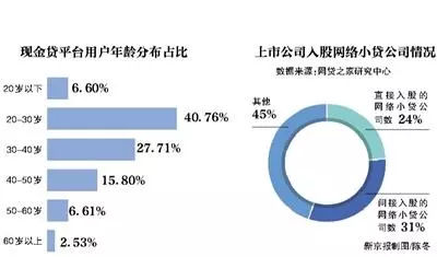 网贷逾期会通缉吗？互联网金融平台逾期风险分析