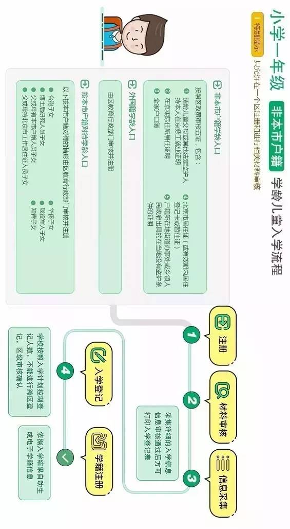 网贷平台协商政策及合法性解析