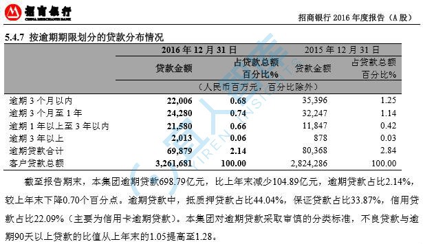 网贷与现金贷逾期的区别及严重性分析