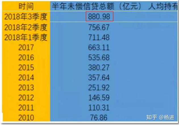 网贷与现金贷逾期的区别及严重性分析