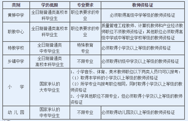 协商还款部门的名称