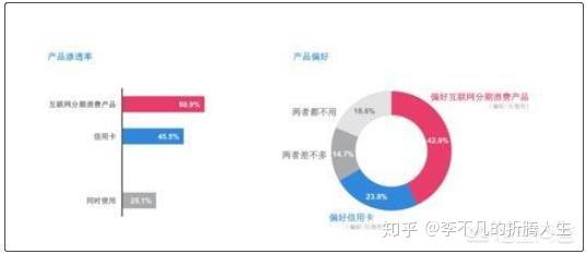 协商还款后二次违约怎么算及相应违约金