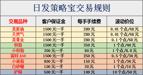 网贷催收阶划分依据是什么