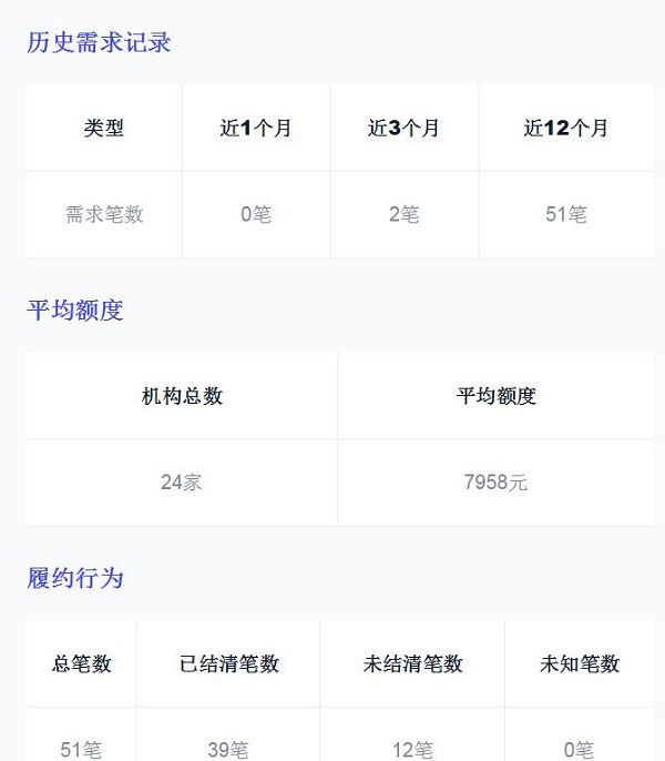 网贷逾期要继续还吗