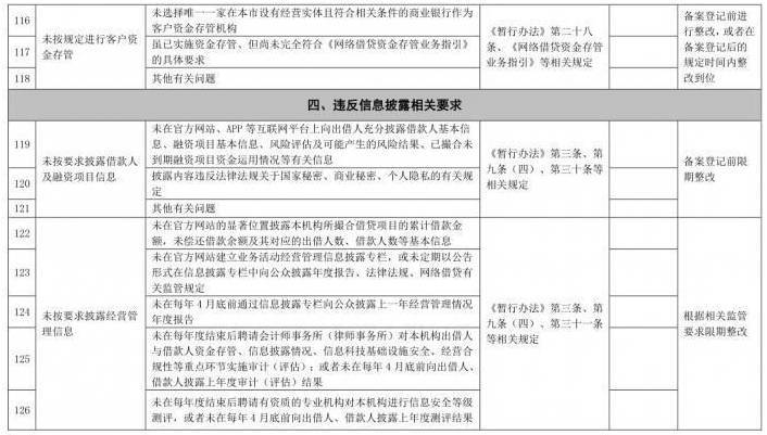 网贷逾期移交债务公司：防风险、维护借贷平台秩序