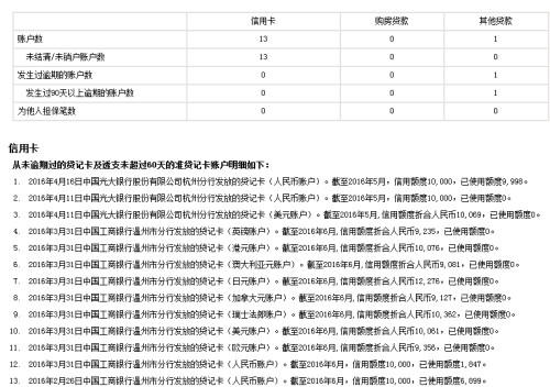 有钱花逾期提前结清怎么办，长度不能大于70个字节，标题必须包含且用‘有钱花逾期提前结清怎么办’开头。