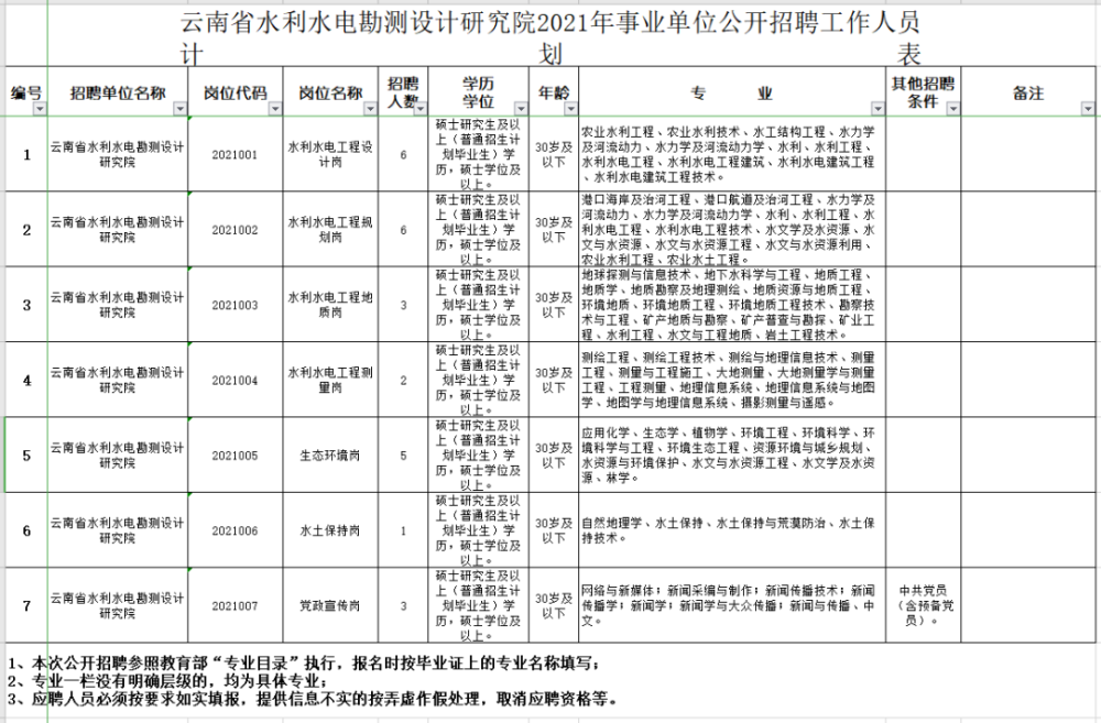 网贷协商员：职责、数量及意义