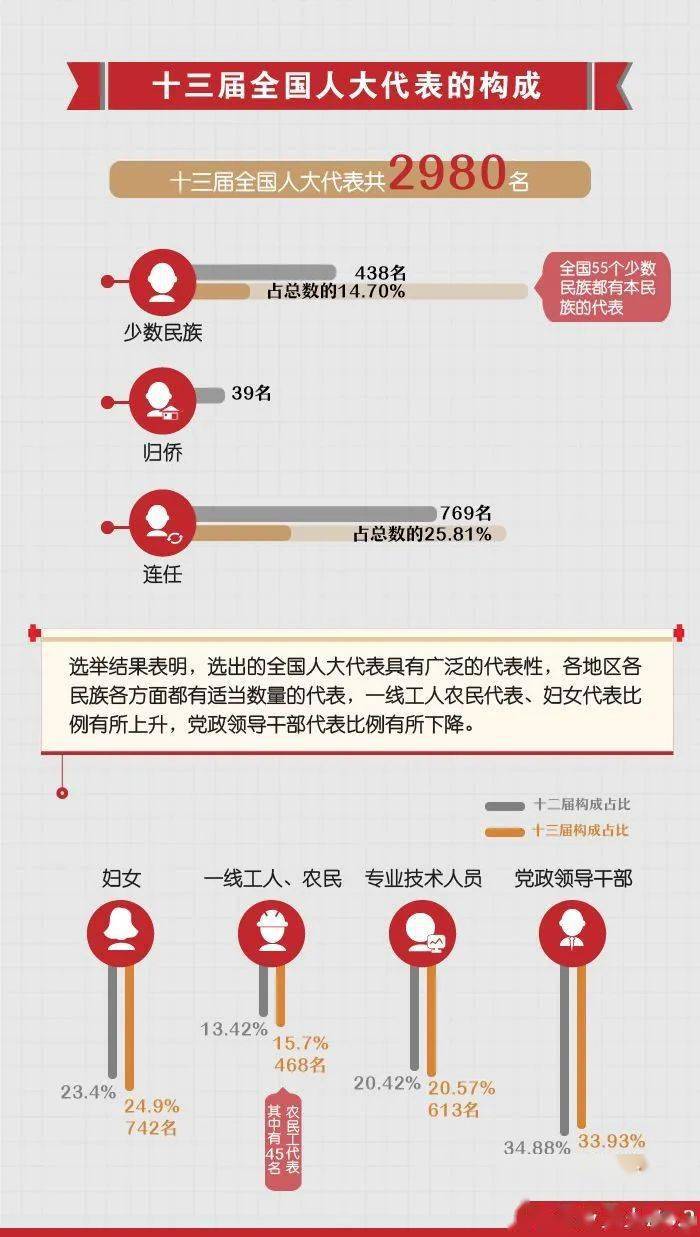 网贷协商员：职责、数量及意义