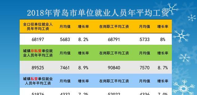 网贷协商员：职责、数量及意义