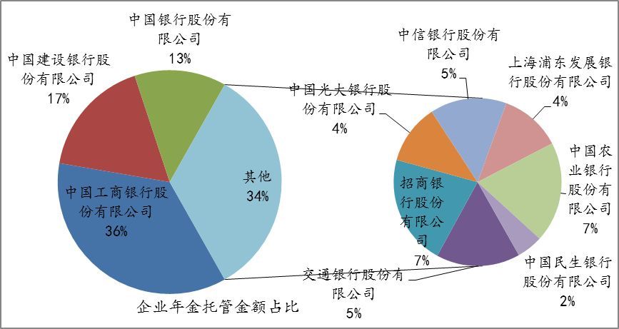 逾期最多的是平安人，解析险市场逆势增长