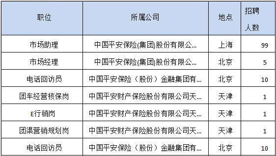 逾期最多的是平安人，解析险市场逆势增长