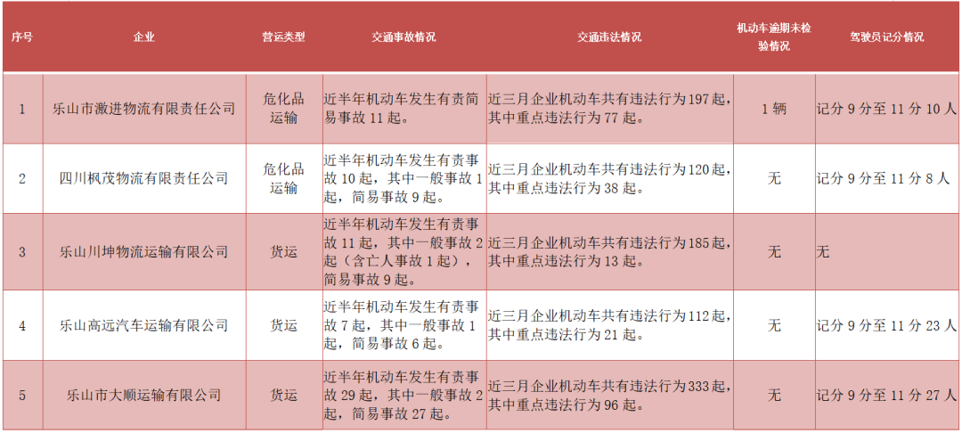 逾期最多的是平安人，解析险市场逆势增长