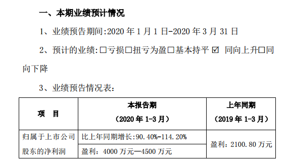 怎么写工商年报逾期说明及处理措